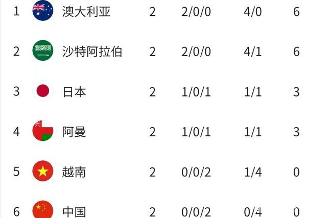 巴萨官方：18岁罗克提前加盟，转会费总价6100万欧巴萨官方消息，18岁巴西前锋罗克提前半年正式加盟球队，违约金5亿欧，签约至2031年。